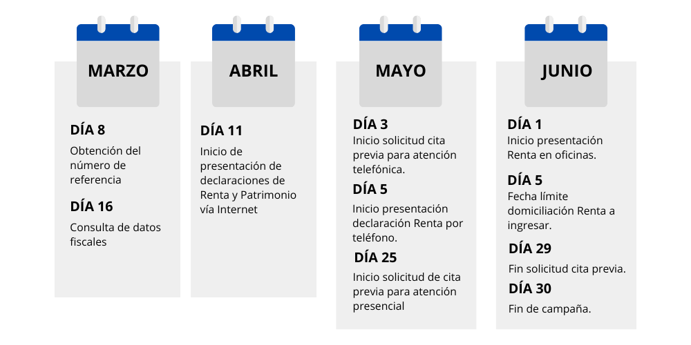 Fechas declaración de la renta 2022